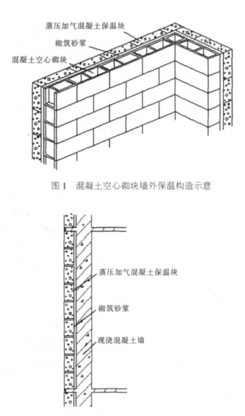 炉霍蒸压加气混凝土砌块复合保温外墙性能与构造
